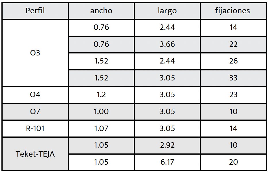 Fijaciones aproximadas por lámina